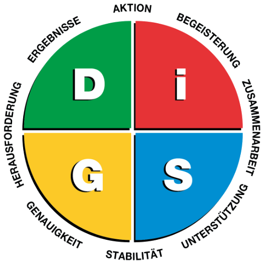 DiSG_Masterbild